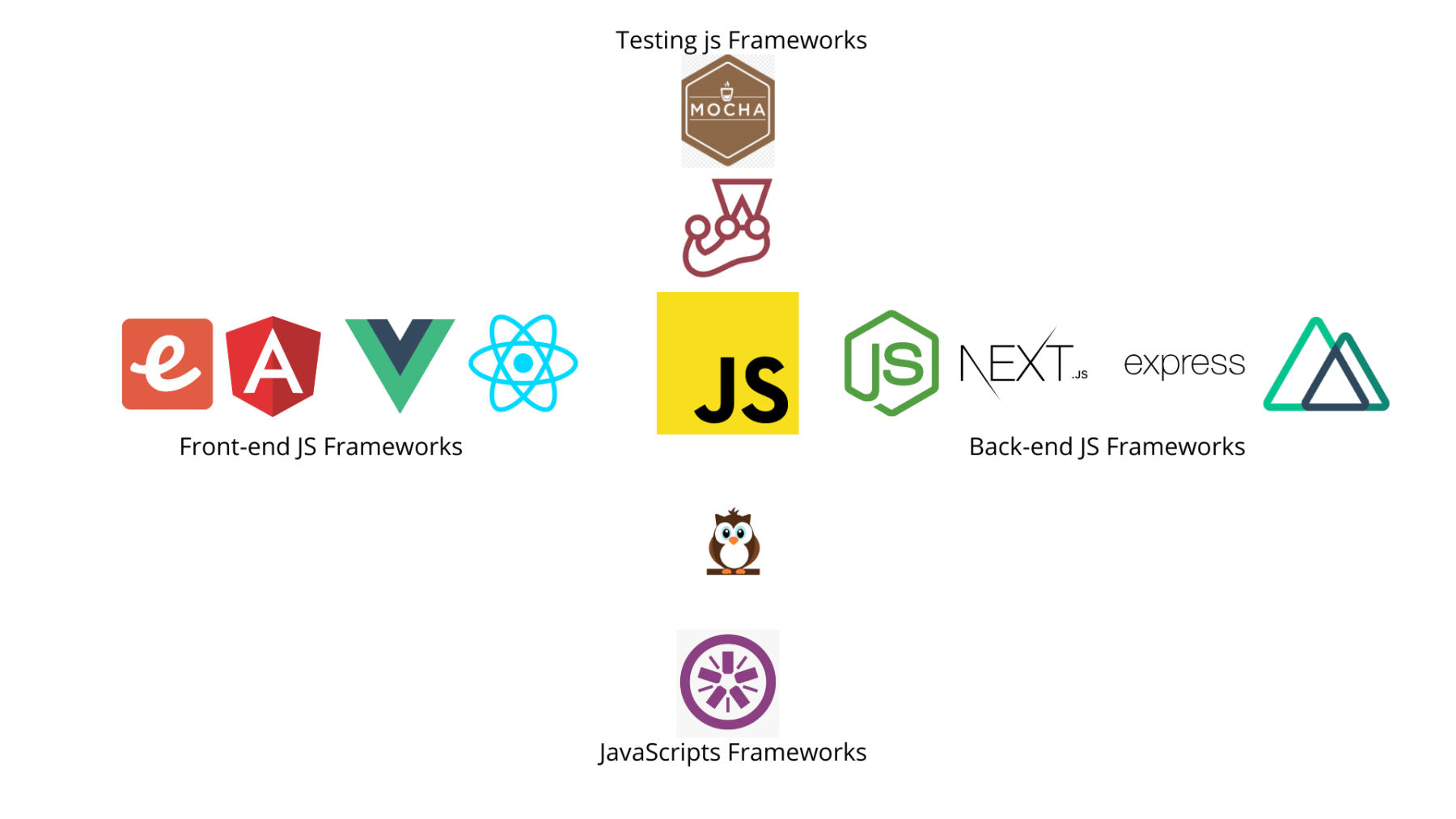 JavaScript_libraries_Sohojware